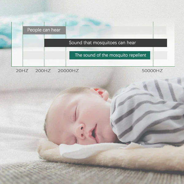 Ultimate LED Ultrasonic Mosquito Killer Light